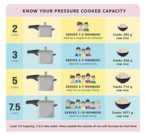 Prestige 10203 Induction Base Outer Lid Aluminium Pressure Cooker, 5L, Silver - Image 2