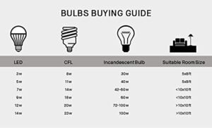 Syska SSK-SRL-9W-Base B22 9-Watt Unbreakable LED Bulb (Pack of 3, Cool Day Light) - Image 4