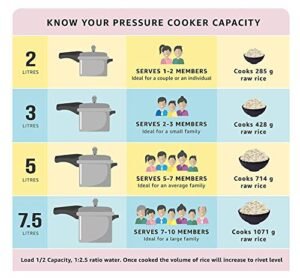 Pigeon by Stovekraft Inox Stainless Steel Outer lid Induction base pressure cooker 5 Litre - Image 5