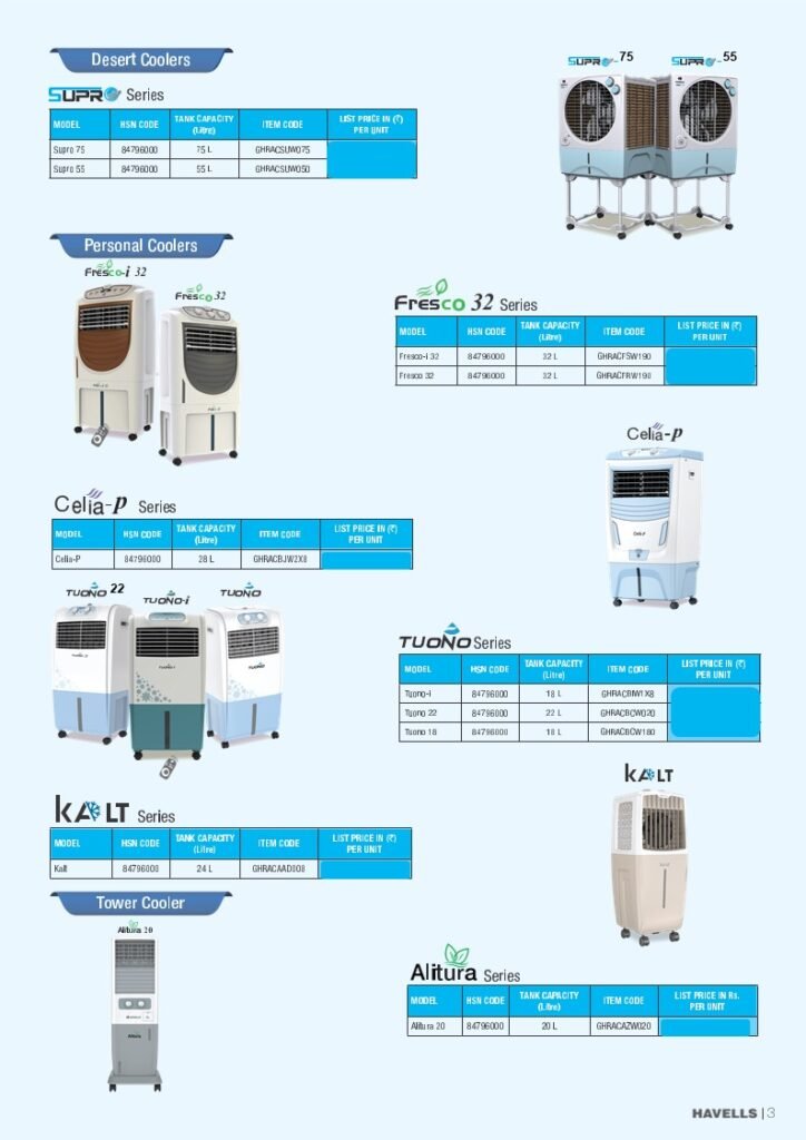 Havells Air Cooler 3.